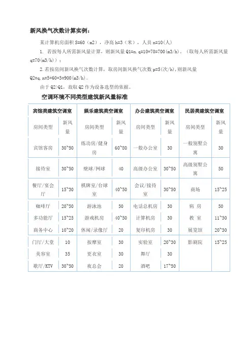 新风量标准