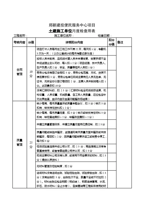 月度检查表格(最新)