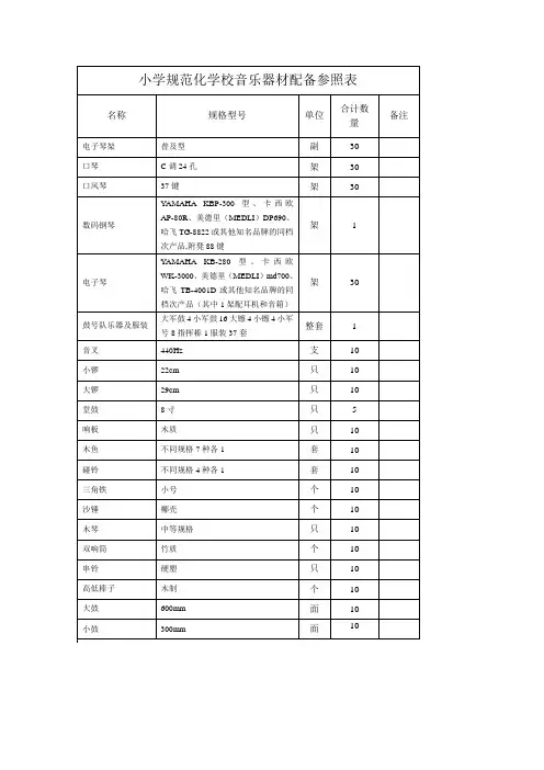 小学规范化学校音乐器材配备参照表