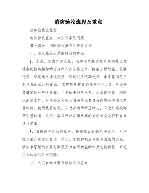 消防验收流程及重点
