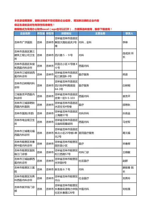 2020新版吉林省内科工商企业公司名录名单黄页大全79家