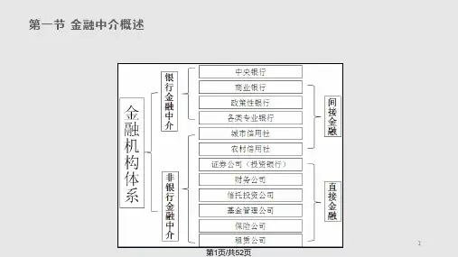 第七 金融中介 商行PPT课件