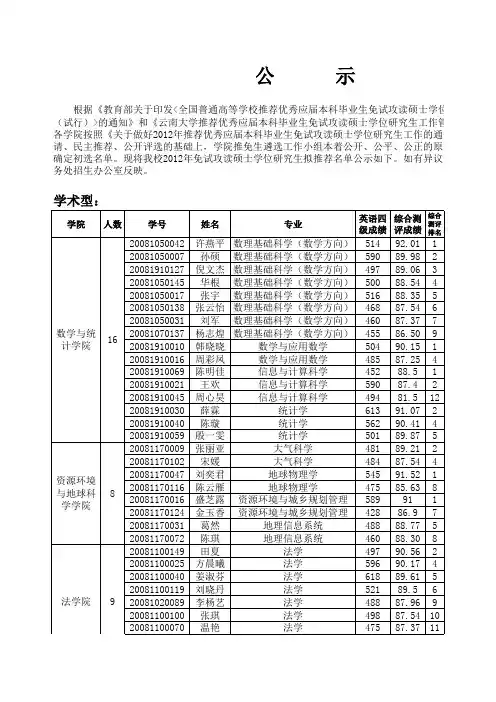保研名单