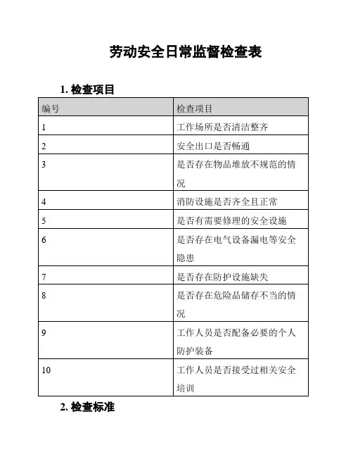 劳动安全日常监督检查表