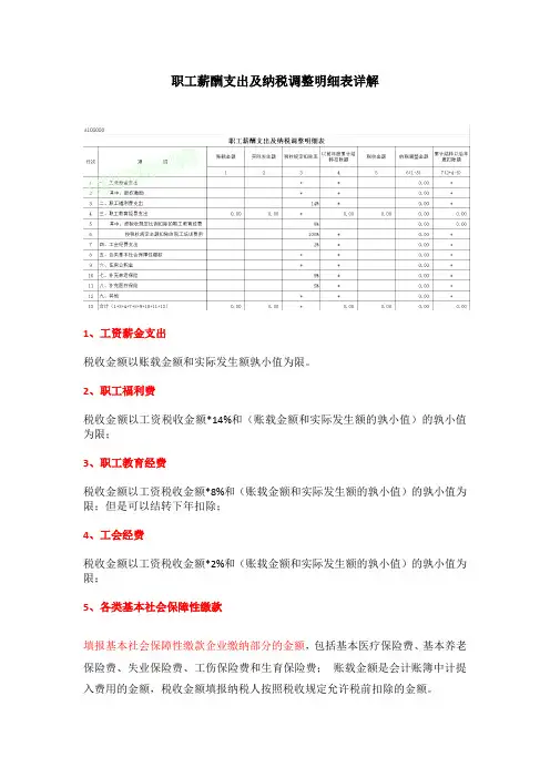 职工薪酬支出及纳税调整明细表详解