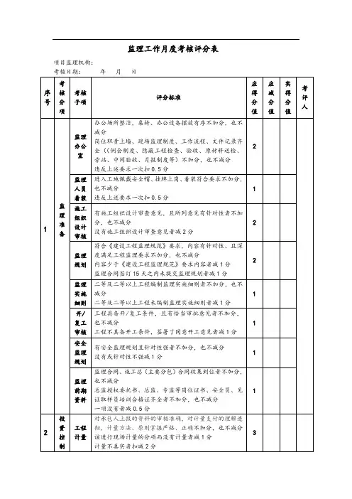 监理工作和监理人员考核评分记录表