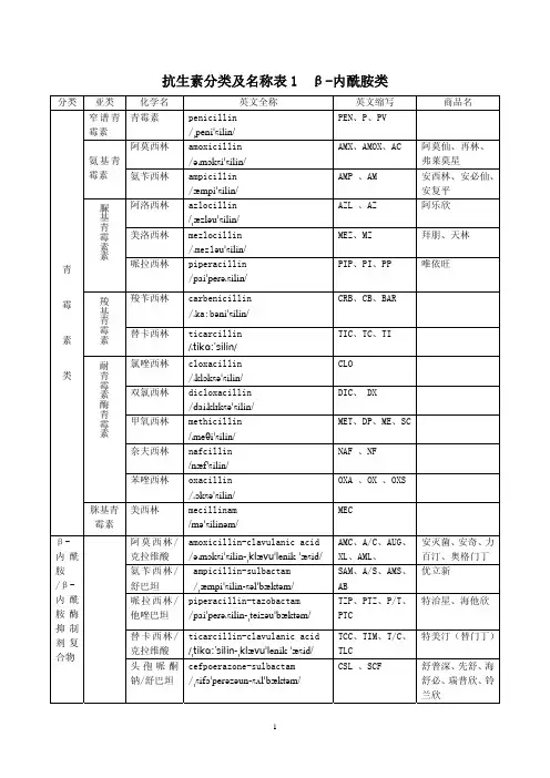 抗生素分类及名称表