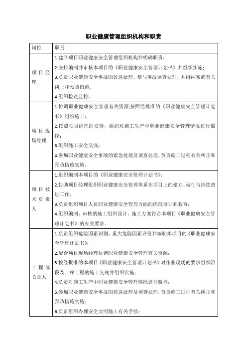 职业健康管理组织机构和职责