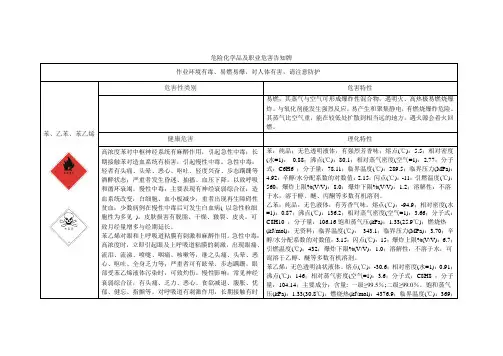 危害告知牌  苯、苯乙烯001