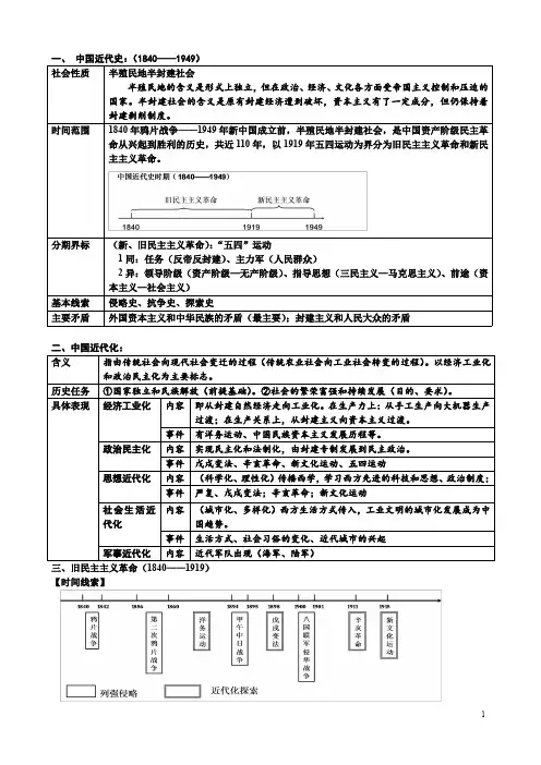 旧民主主义革命