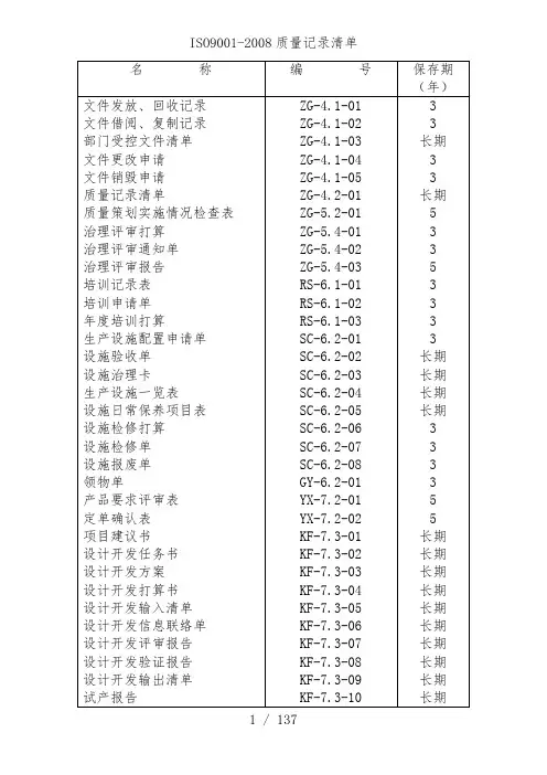 ISO9001质量记录清单样本