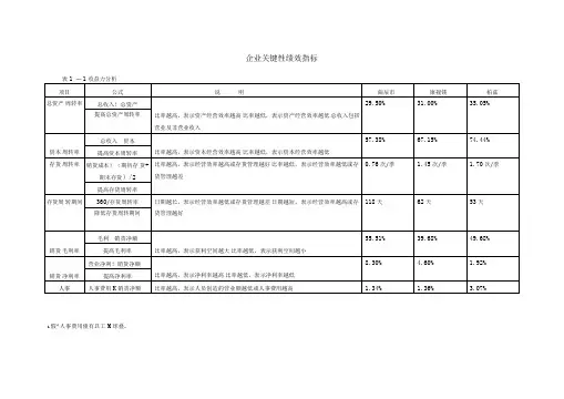 企业关键性绩效指标