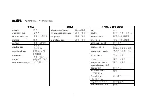 法语常用连词和语态