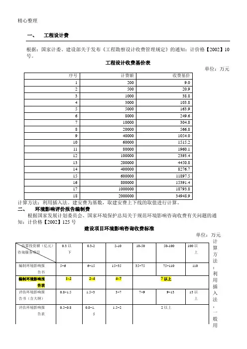 投资估算计算标准