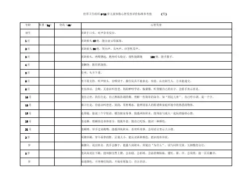 0-10岁儿童体格心智发育评价标准参考值表