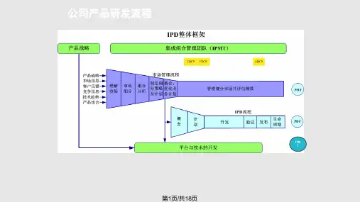 销售项目流程及关键节点控制PPT课件