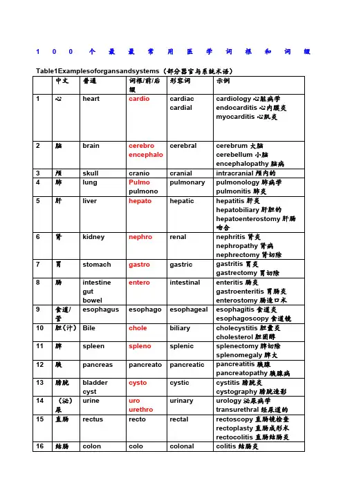 个最最常用医学词根和词缀