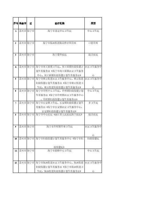 销售人员必备嘉兴市海宁医疗机构名单