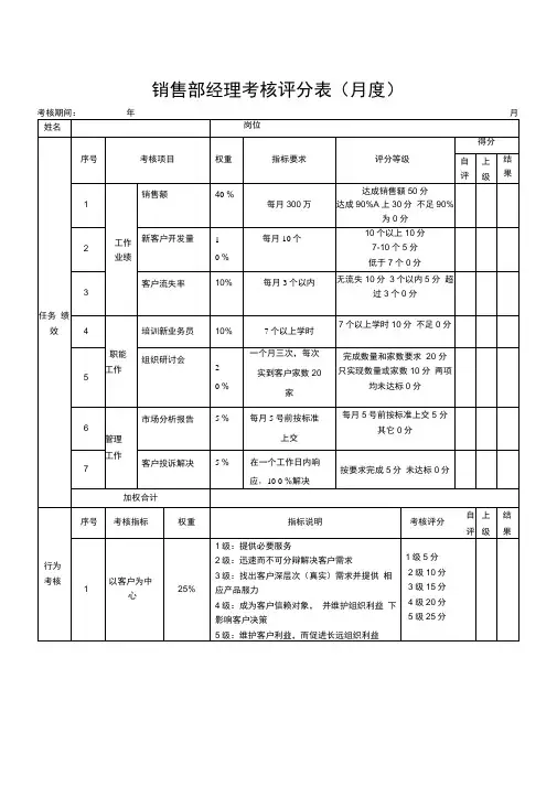 销售部经理考核评分表模板-月度