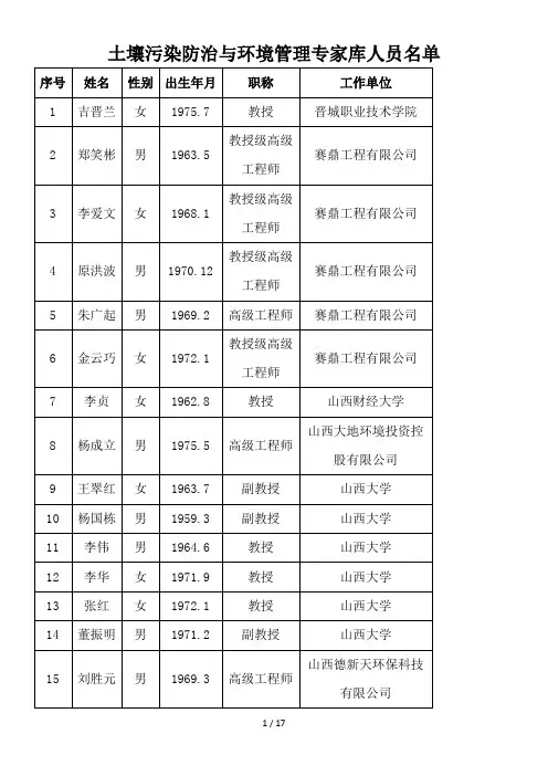 土壤污染防治与环境管理专家库人员名单