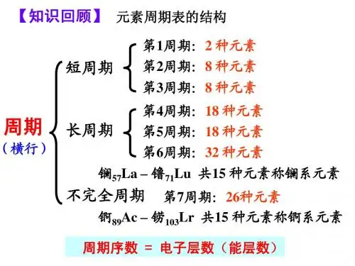 元素周期律