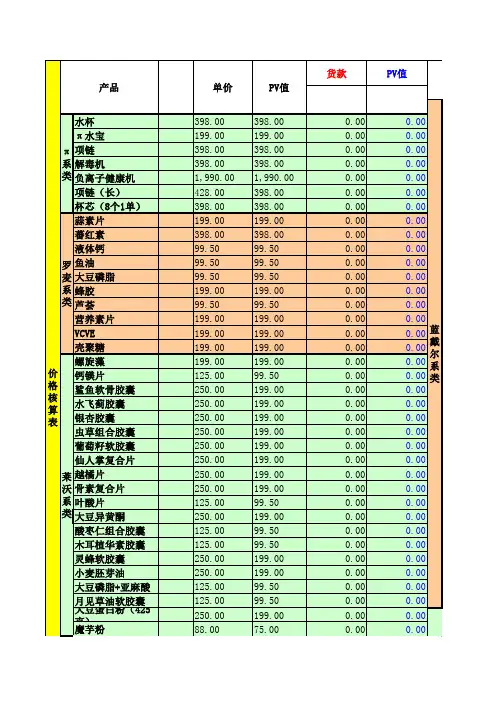 罗麦公司产品价格表