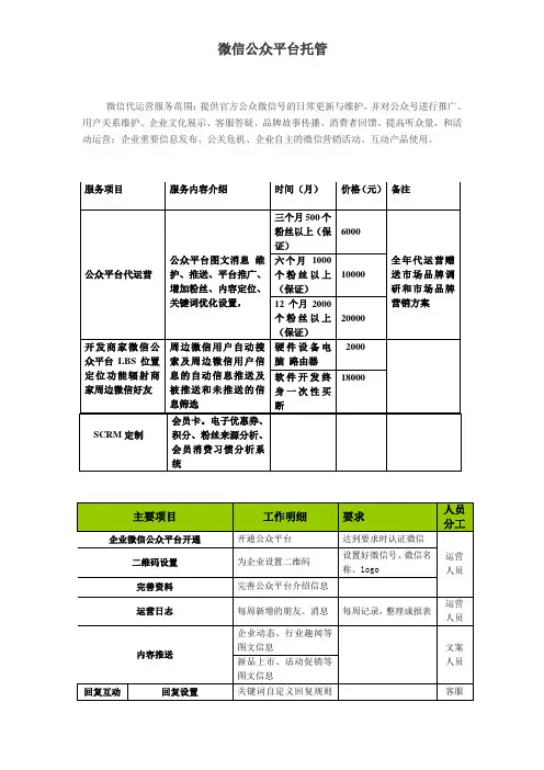 微信代运营服务内容及预算