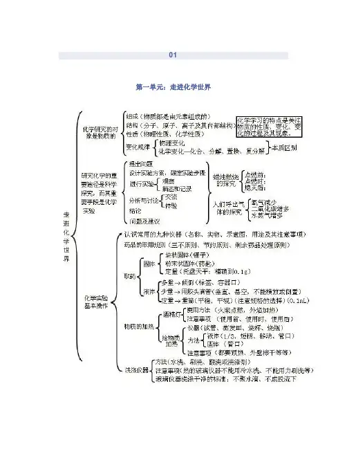 初中化学思维导图最全总结,提高效率必备神器!