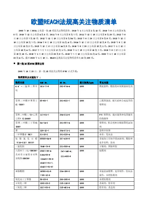 欧盟REACH法规高关注度物质清单(205项SVHC清单)2020.01.16(19)