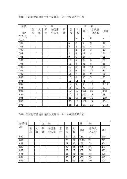 2014年河北省普通高校招生文理科一分一档统计表