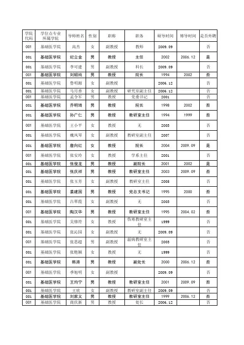 山东中医药大学导师名单