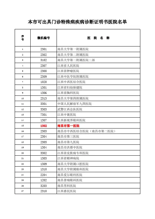 南昌医保-出具证明书定点医疗机构名单
