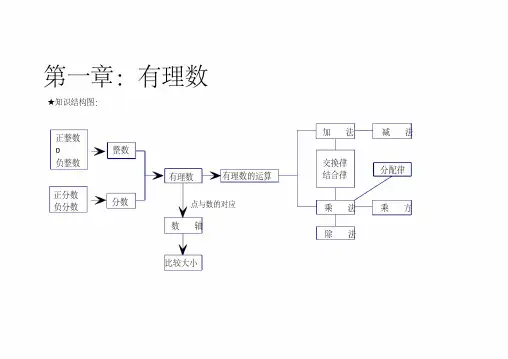 七年级上册数学知识结构图