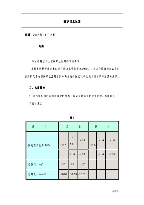 锅炉用水标准