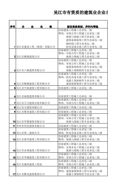 吴江市有资质建筑业企业名单