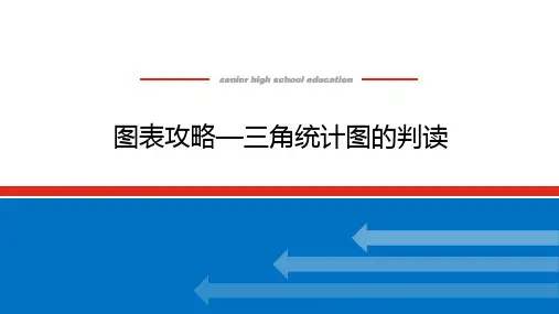 高中地理高考复习课件：图表攻略—三角统计图的判读