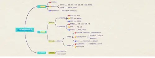 高中地理2019版新教材第一册(地理1)全套思维导图彩版
