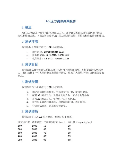 ab压力测试结果报告