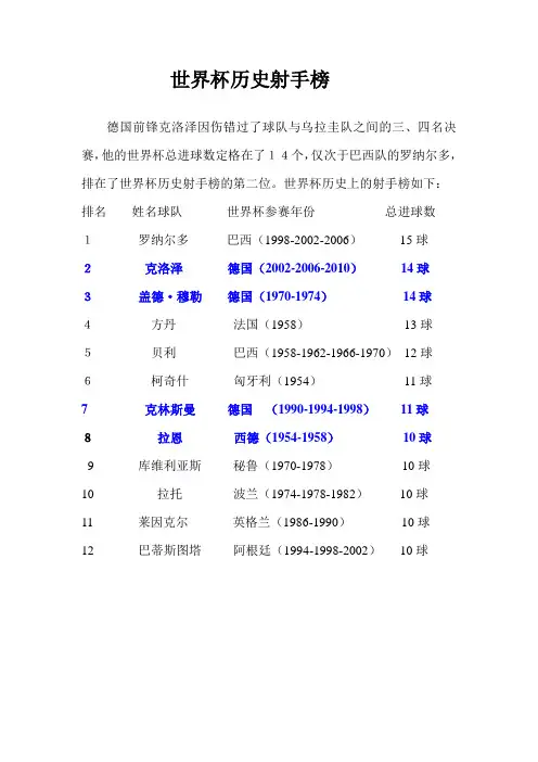世界杯历史射手榜