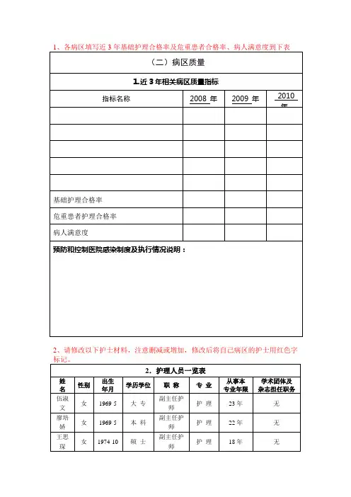广东省临床重点专科申报(护理佐证材料)