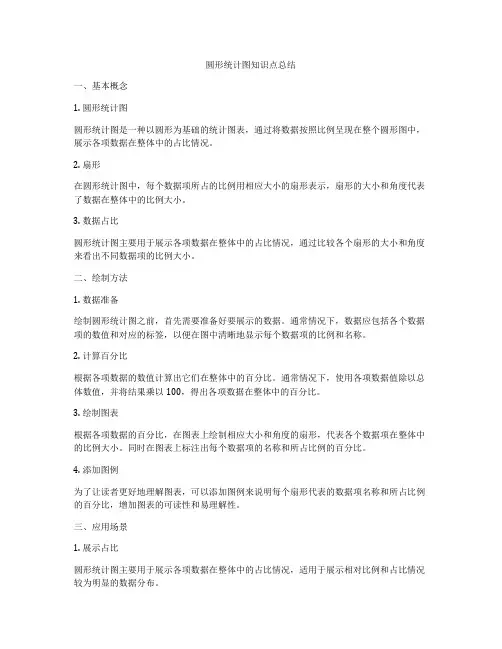 圆形统计图知识点总结