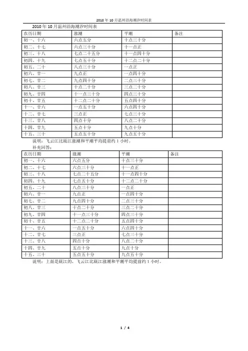 温州沿海潮汐时间表