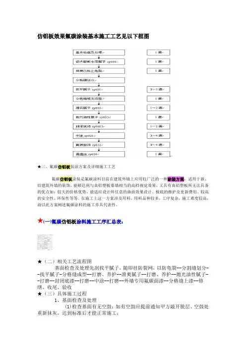 仿铝板效果氟碳涂装基本施工工艺见以下框图