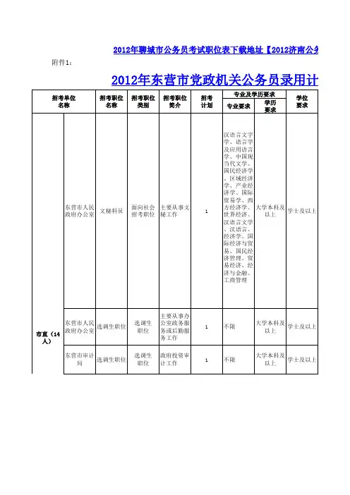 2012年东营市各级机关考试录用公务员职位表