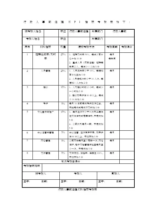 行政人事部经理KPI指标考核表如下