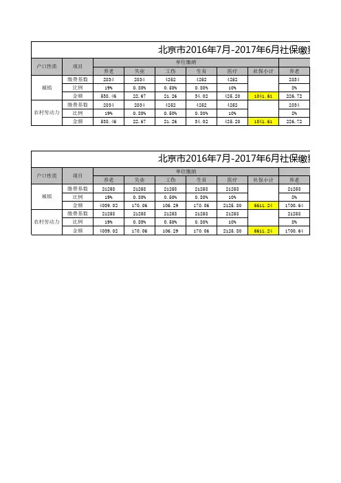 北京市2016年7月-2017年6月社保缴费基数表(下限)(上限)
