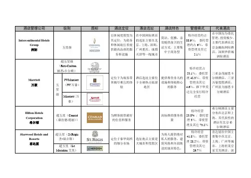 国际酒店管理公司品牌(五星级及超五星级)特点