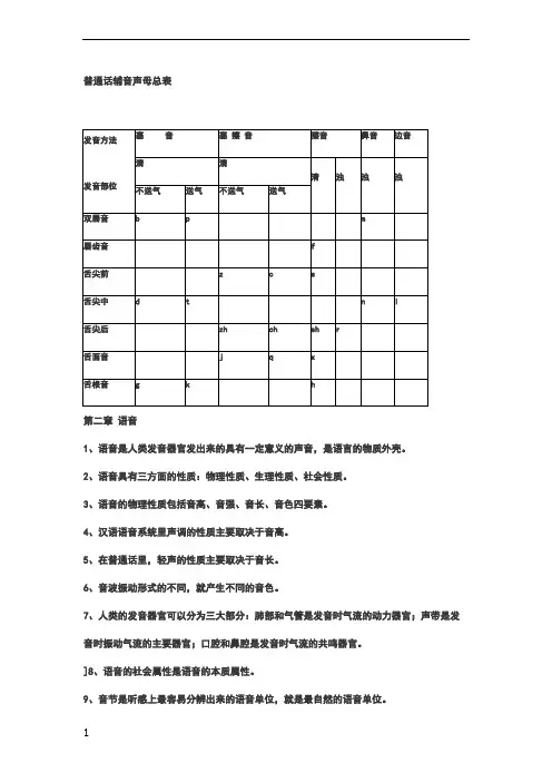 普通话辅音声母总表(现代汉语复习资料)