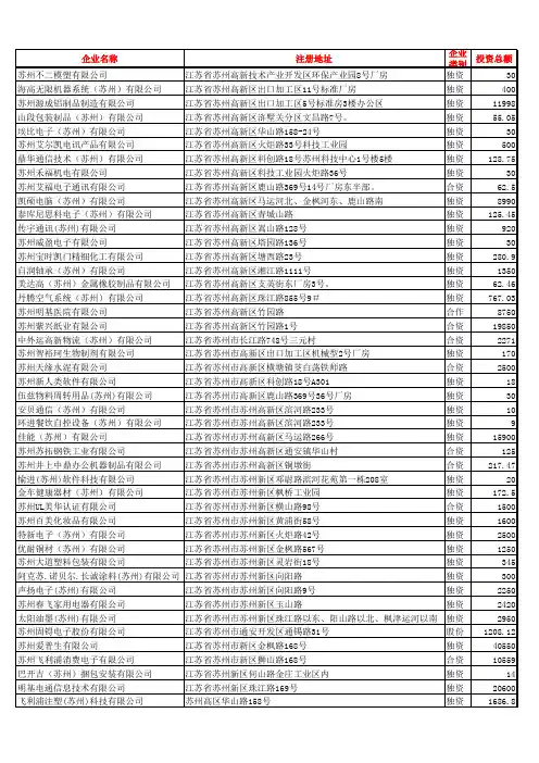 苏州新区外资企业(1)