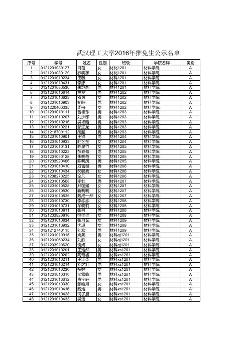 2016年保研全校名单